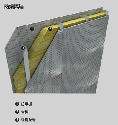 防爆墻設(shè)計(jì)與安裝服務(wù)