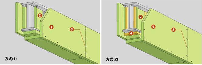 4小時纖維增強硅酸鹽板鋼結(jié)構(gòu)防火包覆