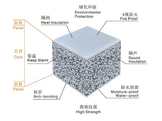 聚苯顆粒輕質(zhì)隔墻板